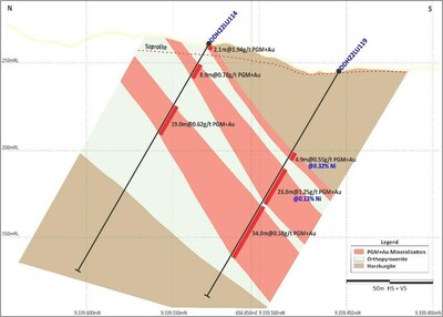 Figure 4: Southwest Sector (Section 2 on Figure 5) – Multiple zones of mineralization. (CNW Group/Bravo Mining Corp.)