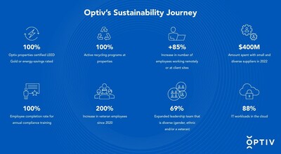 Learn more about Optiv ESG at https://www.optiv.com/company/ESG.