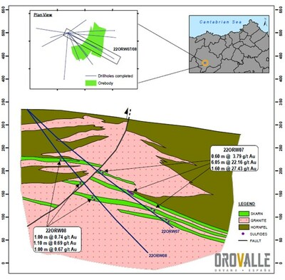 Figure 1: Longitudinal Section Ortosa West (CNW Group/Orvana Minerals Corp.)