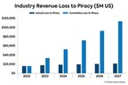 Parks Associates Forecasts Cumulative Revenue Loss to Piracy from Streaming Services to Surpass $113 Billion by 2027 in US Market