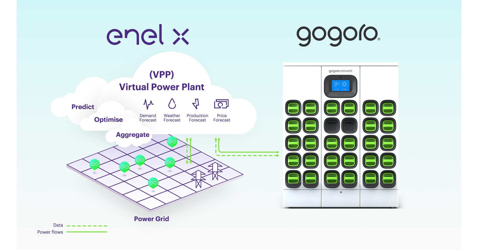GOGORO AND ENEL X ACCELERATE TAIWAN'S ENERGY TRANSITION WITH