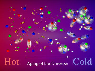 NCKU Researchers Observe "Sequential Melting" of Upsilon Particles in Gold Nuclei Collisions