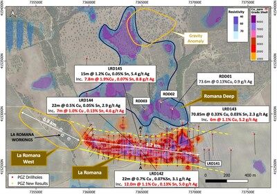 Figure 1 – La Romana copper mineralization footprint and Romana Deep target locations, drill hole locations with selected results for newly reported holes and cross section location A-A' in Figure 2. (CNW Group/Pan Global Resources Inc.)