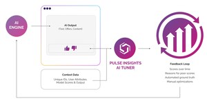 Pulse Insights Launches AI Tuner™ - Automated Feedback Module to Help Create Reliable &amp; Bounded Artificial Intelligence Output