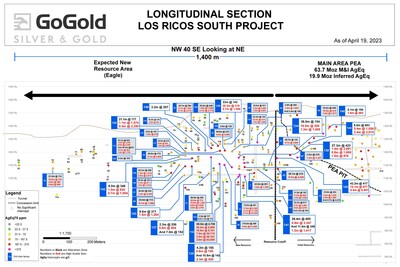 Figure 2: Eagle Longitudinal Section (CNW Group/GoGold Resources Inc.)
