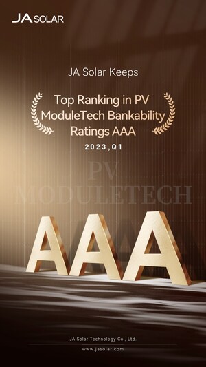 JA Solar maintains AAA rating in PV ModuleTech bankability report