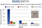 EdgeCortix Expands Delivery of its Industry Leading SAKURA-I AI Co-processor Devices and MERA Software Suite
