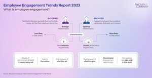 New Employee Engagement Trends Report From McLean &amp; Company Highlights Critical Need to Measure and Act With Purpose to Improve Employee Engagement