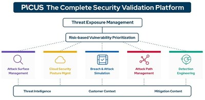 Picus Security Announces New Attack Surface Management And Cloud ...