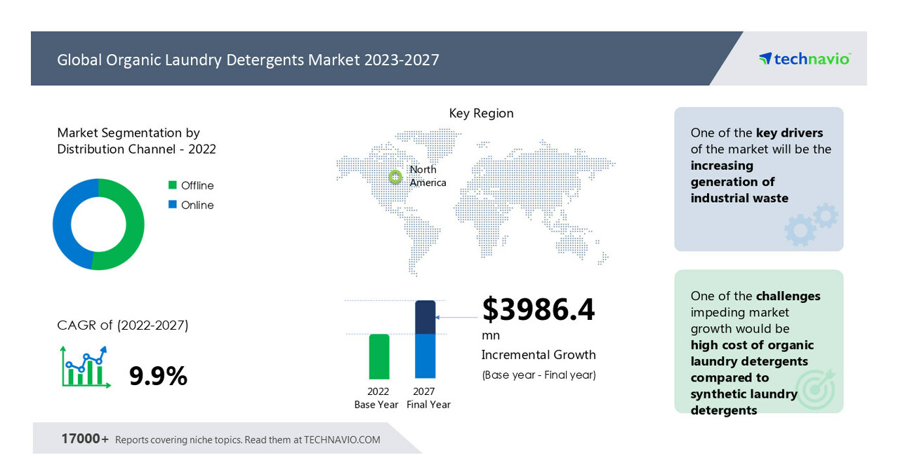 Body Dryer Market Size Worth $4.23 Million By 2025 – Market Research News