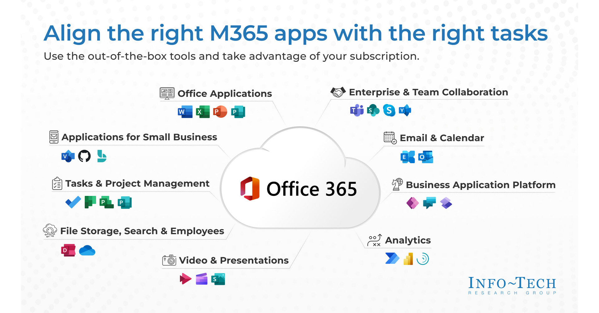 Microsoft 365 (M365) - Information Technology