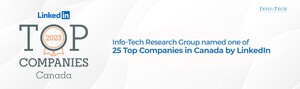 Info-Tech Research Group Ranks in Top 3 on 2023 LinkedIn Top Companies in Canada List Alongside Mastercard, TD, Amazon, and Others
