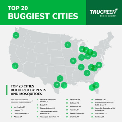 TruGreen Releases 2023 List of Top U.S. Buggiest Cities.