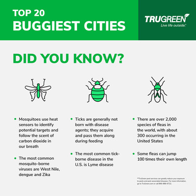 TruGreen Releases 2023 List of Top U.S. Buggiest Cities.