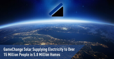 GameChange Solar fournit de l'lectricit solaire  plus de 15 millions de personnes dans 5,8 millions de foyers (PRNewsfoto/GameChange Solar)