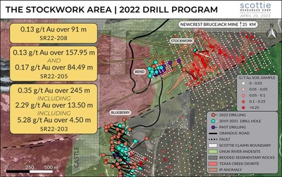 Figure 2: Overview plan view map of the Stockwork area, illustrating the 2022 drill intercepts, spatial relation to the Blueberry and Bend mineralization, IP anomalies, and gold-in-soil anomalies. (CNW Group/Scottie Resources Corp.)
