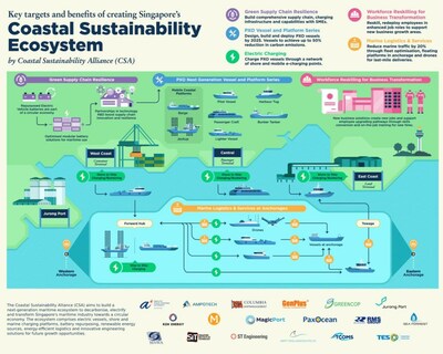 Coastal Sustainability Alliance