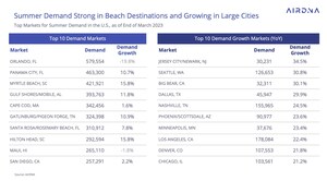 AirDNA Report Proves Demand is Stronger Than Ever for Short-Term Rentals