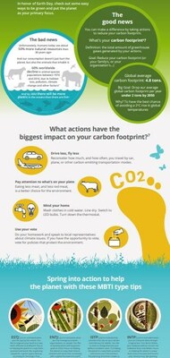 Download the full Earth Day infographic with planet-protecting tips to help each of the 16 Myers-Briggs personality type spring into action at www.themyersbriggs.com/Bcorp