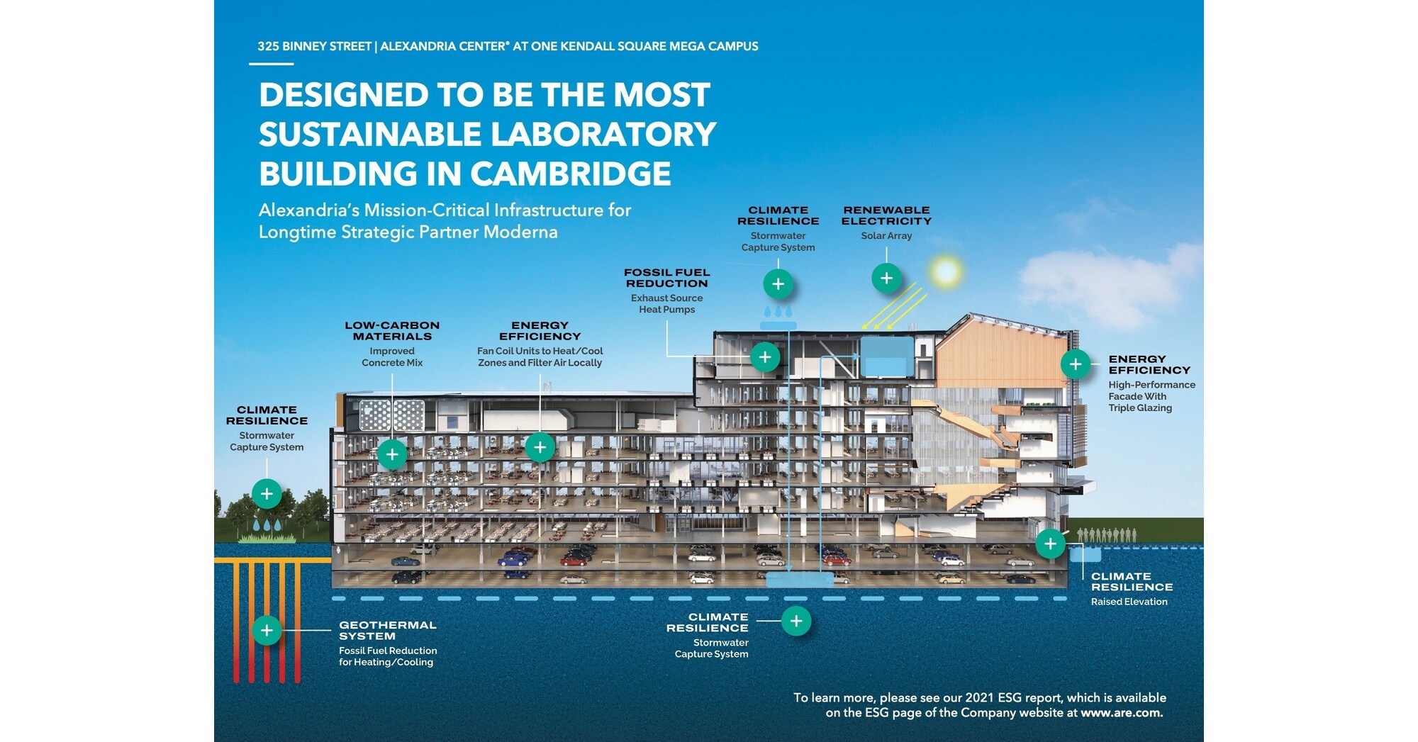 Alexandria Real Estate Equities, Inc. Reports 1Q23 Net per