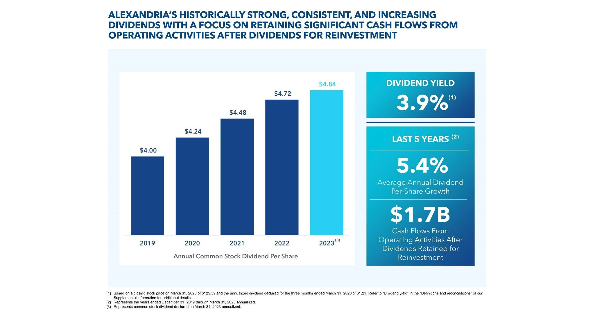 Alexandria Real Estate Equities, Inc. Reports 1Q23 Net per