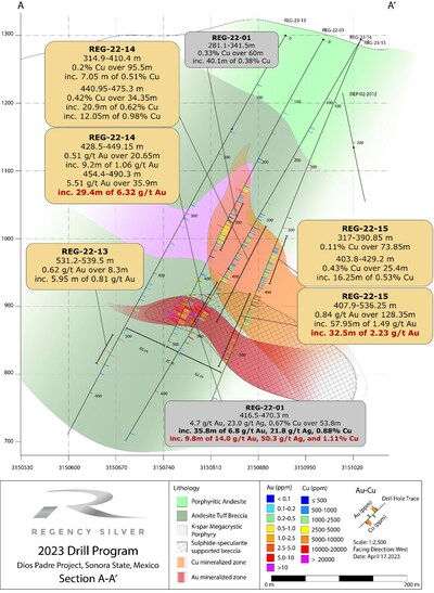 Figure 2: Cross section with holes REG-23-13, REG-23-14 and REG-23-15. (CNW Group/Regency Silver Corp)