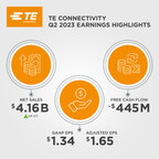 TE Connectivity announces second quarter results for fiscal year 2023