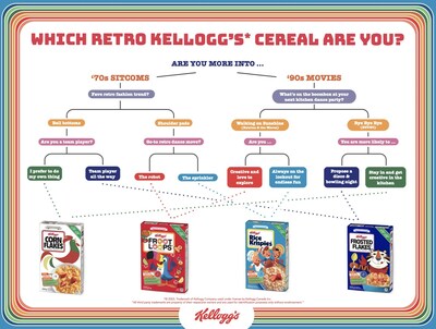 Kellogg Canada Turns Back Time with Limited-Edition Retro Packaging of Four Fab Favourites (CNW Group/Kellogg Canada Inc.)