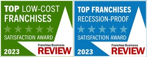 Gotcha Covered named a Top Low-Cost Franchise and Top Recession-Proof Business for 2023 by Franchise Business Review