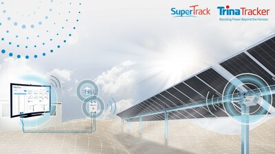 Tecnología SuperTrack de TrinaTracker