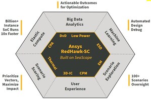 Ansys Joins TSMC's OIP Cloud Alliance for Secure Multiphysics Analysis in the Cloud
