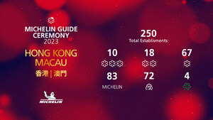 Restaurant Ta Vie awarded Three MICHELIN Stars in the 15th anniversary edition of the MICHELIN Guide Hong Kong &amp; Macau