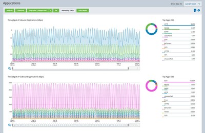 Interactive Analytics in GFI ClearView