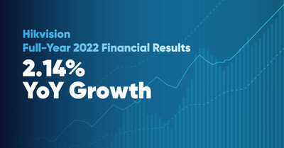 Hikvision YoY Growth 2022