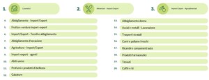 Bellezza e buon cibo di nuovo di tendenza: il Barometro degli approvvigionamenti di Europages presenta le tendenze d'acquisto del 1° trimestre 2023