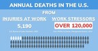 This Workers Memorial Day, the Healthy Work Campaign Urges Businesses to Prevent Harmful Work Stress by Using the Healthy Work Survey