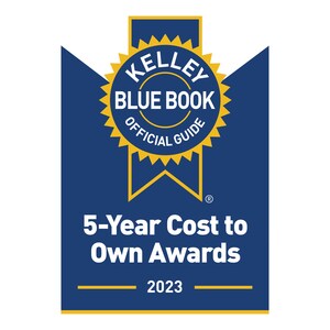 Kelley Blue Book Names 2023 5-Year Cost to Own Award Winners