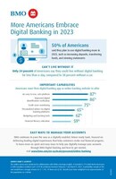 New BMO Survey Reveals Changing Digital Banking Habits in the U.S.