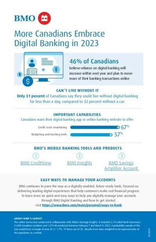 BMO 2023 Digital Banking Survey (CNW Group/BMO Financial Group)