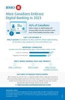 BMO Survey Reveals Changing Online Banking Trends in Canada