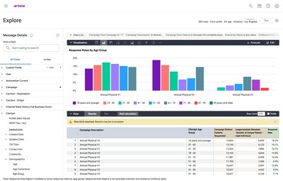 Artera launches Self Service Analytics, enabling customized reporting and real-time patient communications insights.