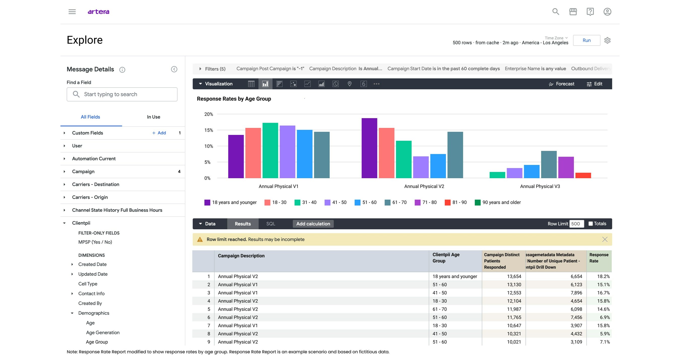 Artera Launches Self Service Analytics Enabling Customized Reporting