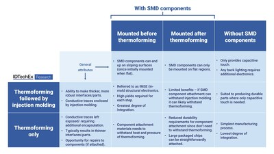 Gems and jewelry market 2023-2027: A descriptive analysis of five forces  model, market dynamics, and segmentation- Technavio