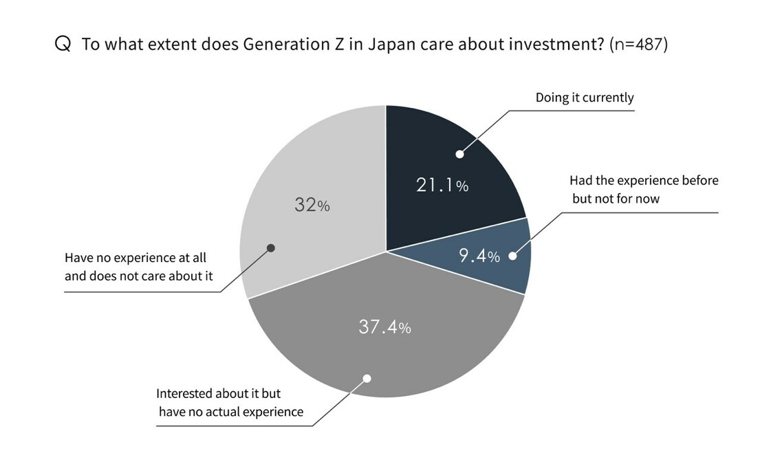 Japan Insights: Generation Z youngsters in Japan show their anxieties towards financial plans for retirement on an online research - Vimarsana News
