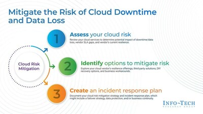 Info-Tech Research Group suggests considering these factors to minimize cloud migration risks, as outlined in the 