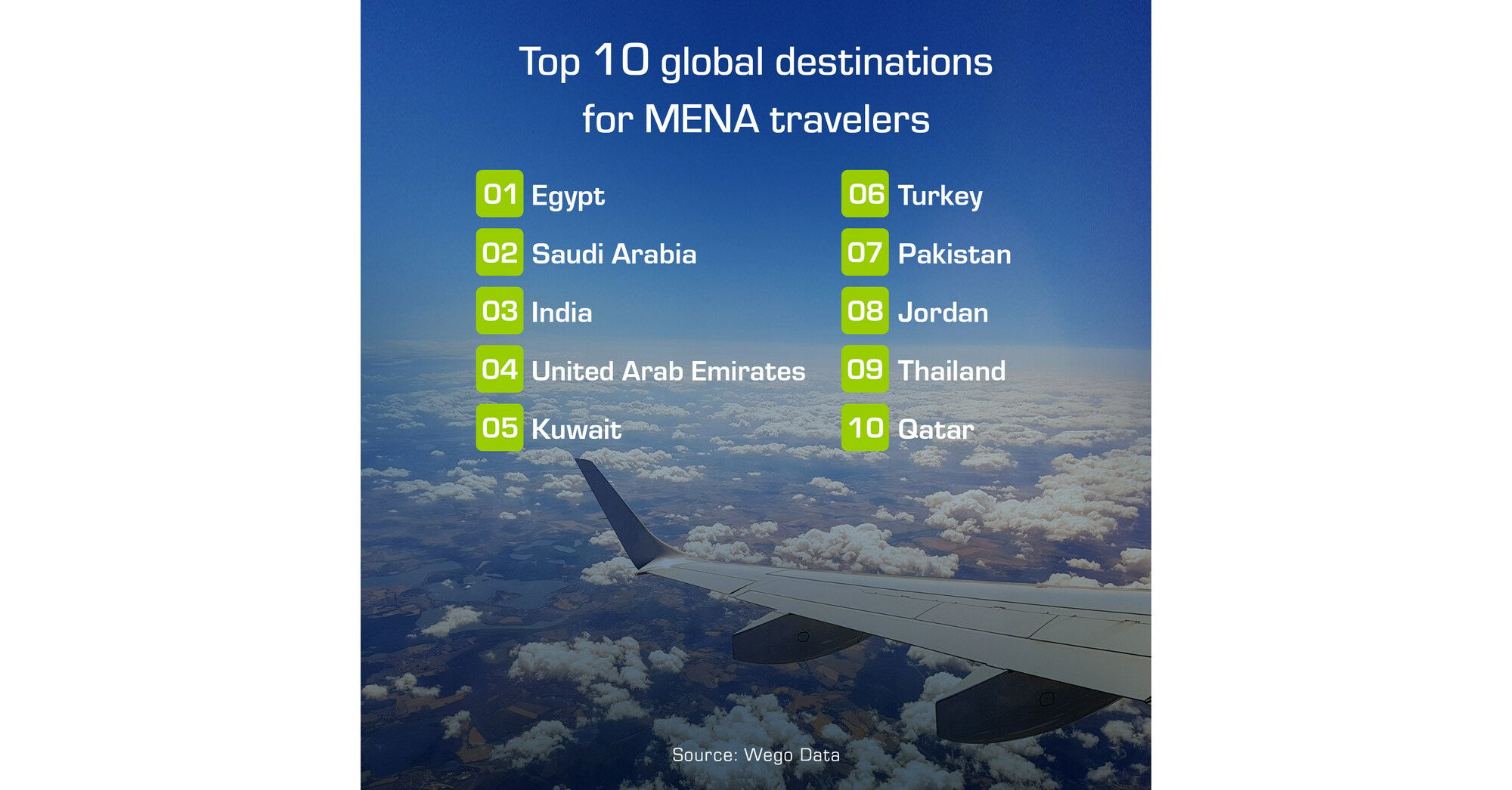 Wego's "Middle East Traveller Destination Leaderboard" Reveals Trending