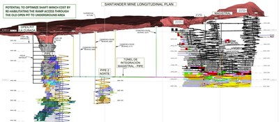 Santander Mine Longitudinal Plan (CNW Group/Cerro de Pasco Resources Inc.)