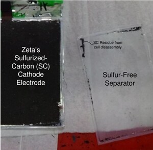 Zeta Energy Receives Third-Party Verification that its Lithium-Sulfur Battery is Polysulfide Free