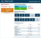 Privacy-Tech Pioneer Privacy4Cars Launches World's First Vehicle Privacy Report™ Tool