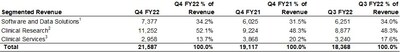 Segmented Revenue Table (CNW Group/Think Research Corporation)